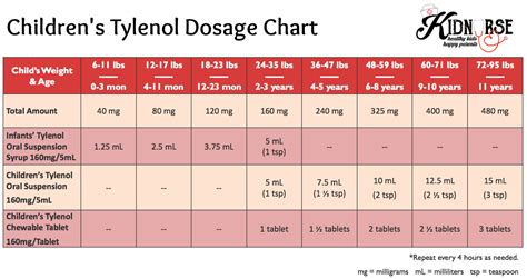 Calculate Tylenol Dosage By Weight – Blog Dandk