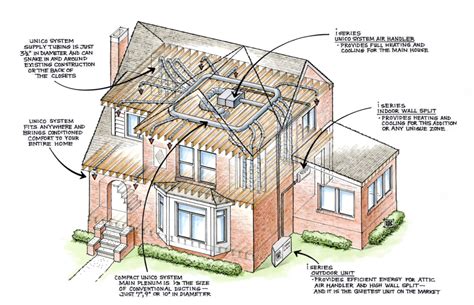 The Unico System - Northern Comfort Mechanical | HVAC Services | Danbury, CT