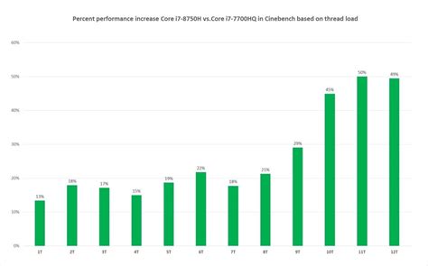 Intel 8th-gen Core i7 vs. 7th-gen Core i7 CPUs: An upgrade that's ...