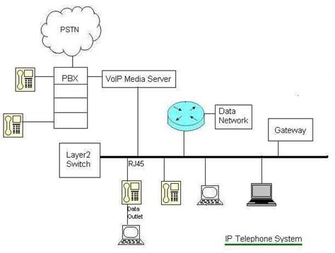 IP telephone system | IP PBX | vendors | Manufacturers