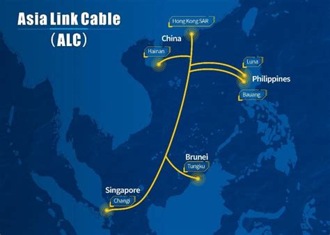 Singtel Co-Leads Consortium to Build US$300M Undersea Fibre Optic Cable ...