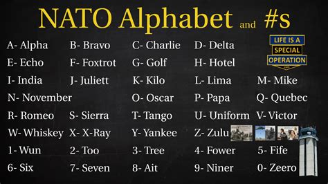 What is the NATO Phonetic Alphabet? by Life is a Special Operation