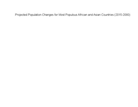 Population Growth Chart By Country - Minga