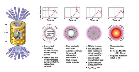 (Open Access) The National Ignition Facility: enabling fusion ignition ...