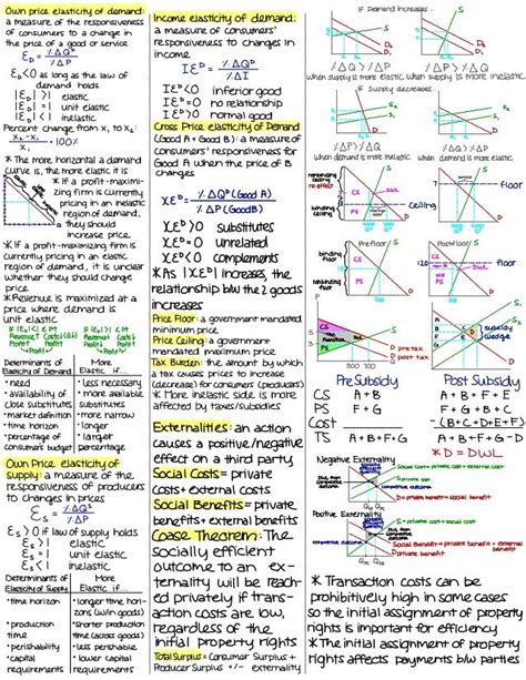 Principles of microeconomics midterm 2 cheat sheet – Artofit