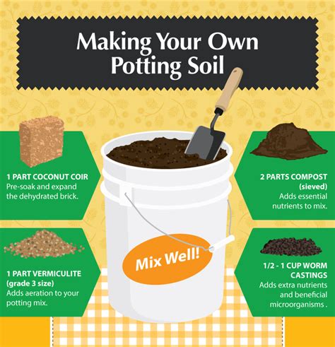 making your own potting soil | Potting soil, Succulent soil, Organic ...