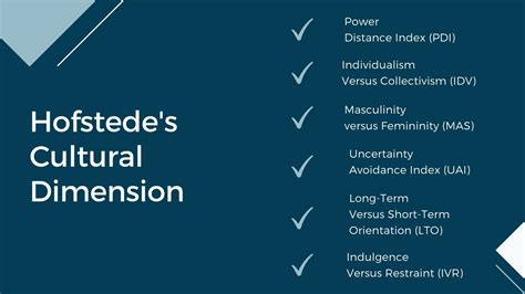 Hofstede's Cultural Dimensions - Six Dimensions of Culture | Marketing91