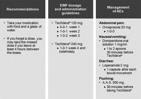 Figure 1 from Effectiveness of Dimethyl Fumarate in Real-World Clinical ...