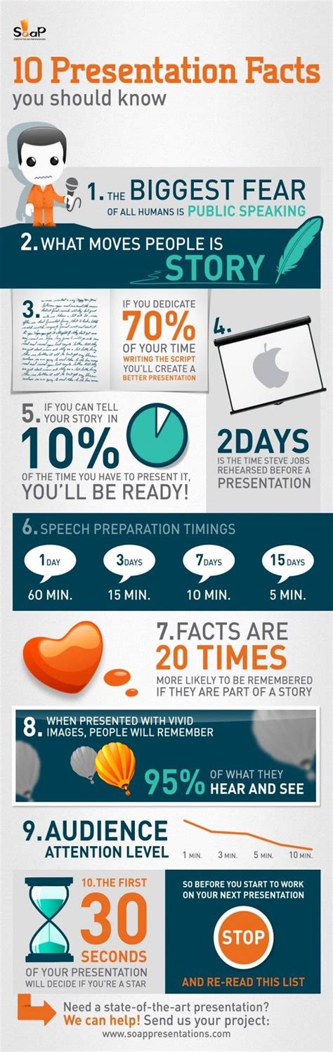 Public Speaking Infographic | The Muse