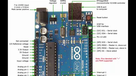 Arduino Uno Board Architecture