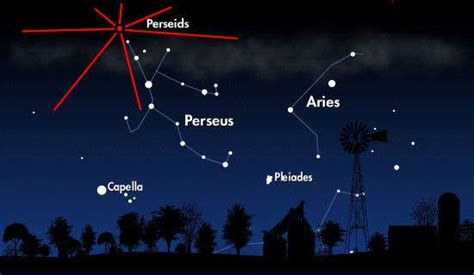 Hujan Meteor Perseid - Tribunnewswiki.com