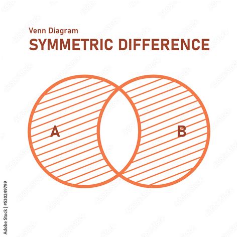 Symmetric Difference Venn function diagram. Crossing circles Mathematical education. Vector ...