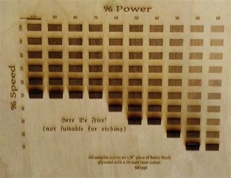 Gradient map of laser cutter settings | Milwaukee Makerspace | Laser cutter ideas, Laser cutter ...