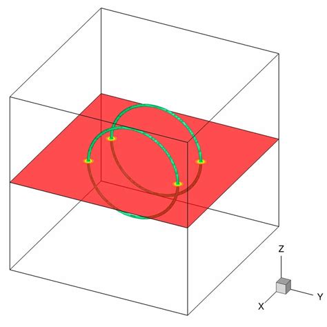 Illustration of the initial field preparation using random vortex ring ...