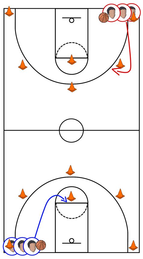 Printable Basketball Dribbling Drills