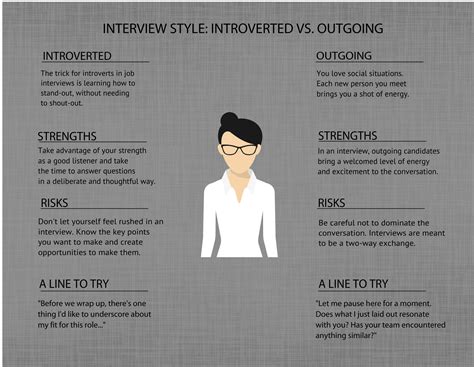 Strengths And Weaknesses Job Interview - entpro