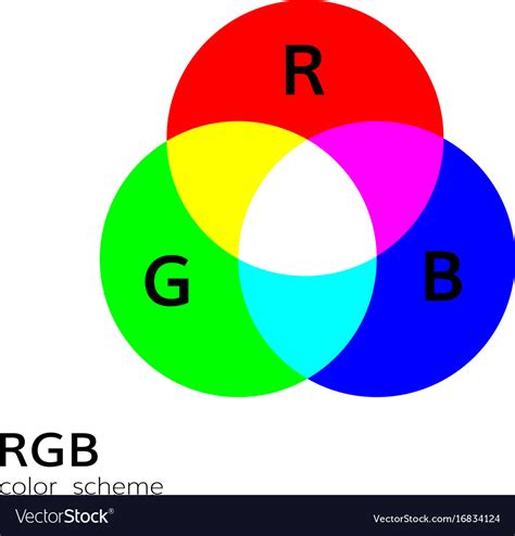 Rgb color mode wheel mixing Royalty Free Vector Image