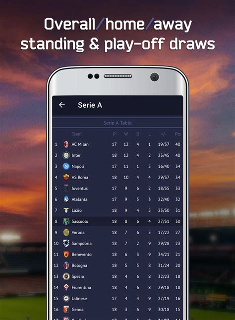 Live Score :football live scores fixtures for Android - Download