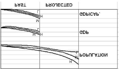 shows experimental graphs created to represent the various observed... | Download Scientific Diagram