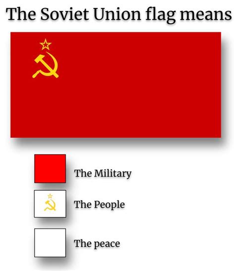 Soviet Union Flag meaning : r/meme