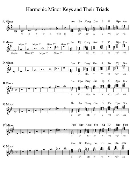 Harmonic Minor Sheet music for Piano (Solo) | Download and print in PDF or MIDI free sheet music ...