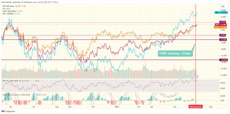 Tame PCE report takes stocks 2% higher - will euphoria last?…