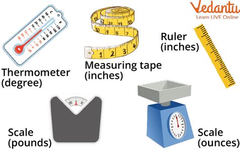 Units of Measurement - Learn Definition, Tools and Summary