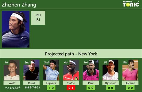 [UPDATED R3]. Prediction, H2H of Zhizhen Zhang's draw vs Hijikata ...