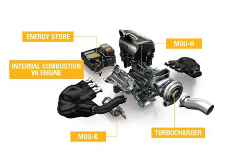 Renault Cars - News: New hybrid turbo V6 F1 engine for 2014