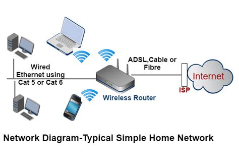 Wireless Home Network Setup Diagram