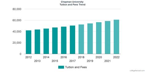 Chapman University Tuition and Fees