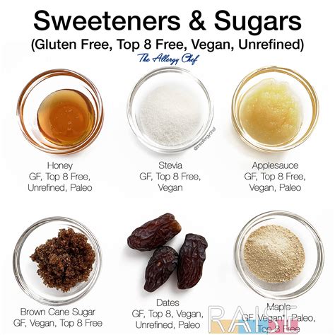 All About Sweeteners and Cane Sugar Alternatives | RAISE - Helping ...