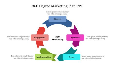 360 Marketing Plan Template