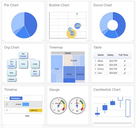 Google Charts - powerful, simple to use, and free - Misc