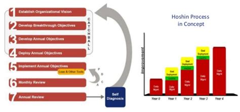 What is Hoshin Planning? An Introduction to Hoshin Kanri.