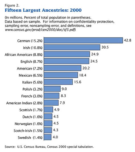 Ethnic Groups | Introduction to Sociology