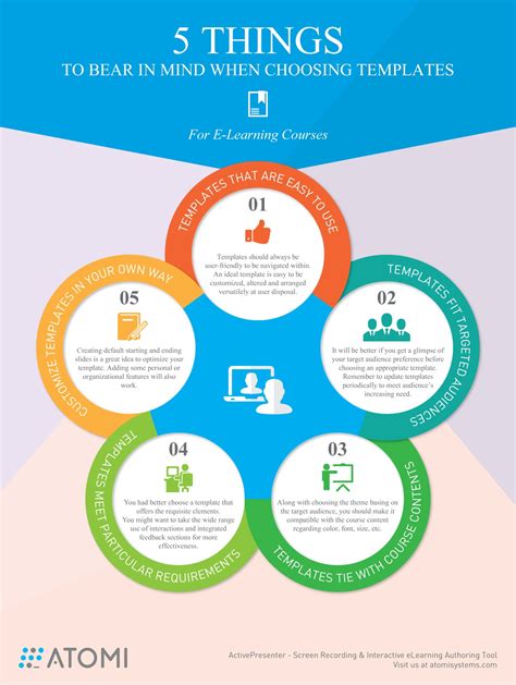 Choosing Templates for eLearning Courses Infographic - e-Learning ...