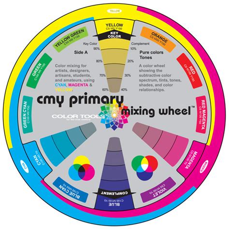 CMY Primary Mixing Wheel (7 3/4″ diameter) | The Color Wheel Company