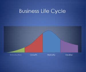 Free Business Life Cycle Diagram for PowerPoint