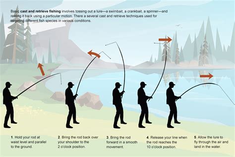 Cast And Retrieve Fishing Tips & Techniques: Master the Art – Tetra Hook