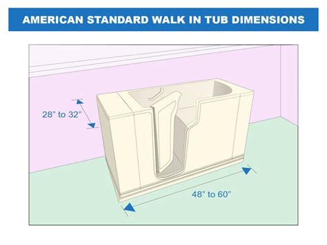 Walk In Tub Dimensions (Standard, Small, Deep & Brand Sizes)