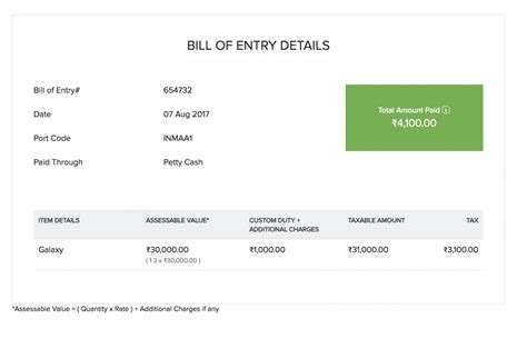 What Is a Bill of Entry? Types, Need and Sample Format of Bill of Entry