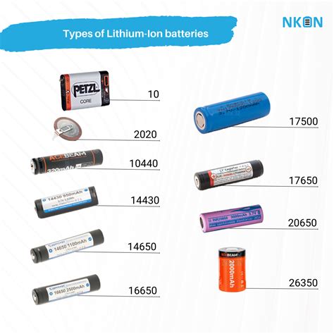 Blog - Advantages Lithium-Ion battery | NKON