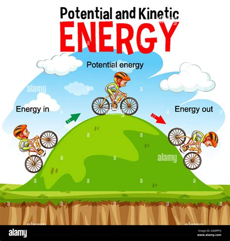 Potential and kinetic energy diagram Stock Vector Image & Art - Alamy