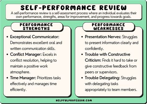 120 Self-Performance Review Examples (Copy and Paste)