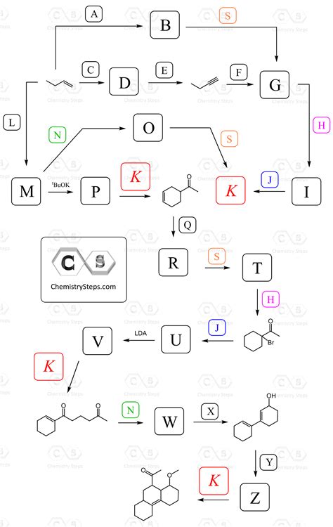 Organic Chemistry Practice Problems - Chemistry Steps