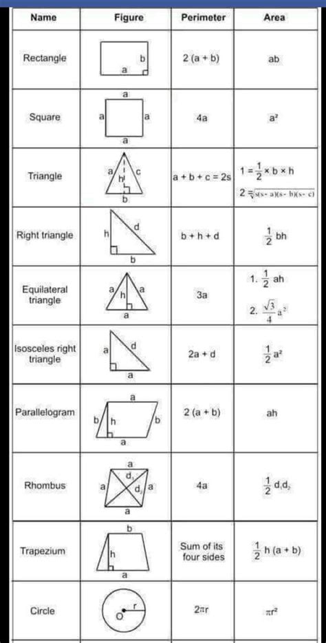 Perimeter Formula