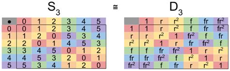 The Symmetric Group | Fewer Lacunae