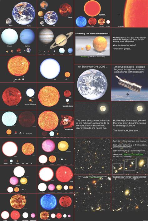 Planet chart | Space facts, Hubble, Hubble space