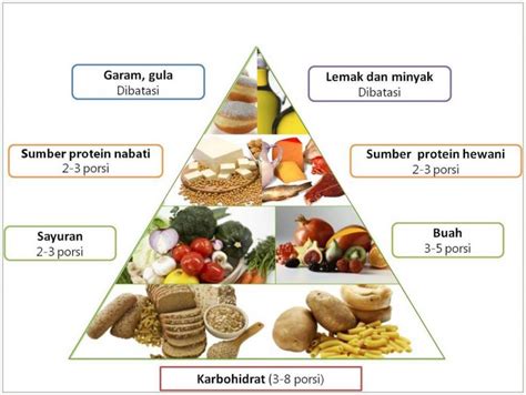 Diet Sehat Turunkan Berat Badan dalam Seminggu